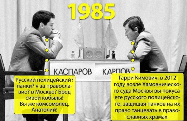 каспаров-Карпов-политота-1985-325874